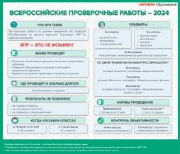 Всероссийские проверочные работы - 2024